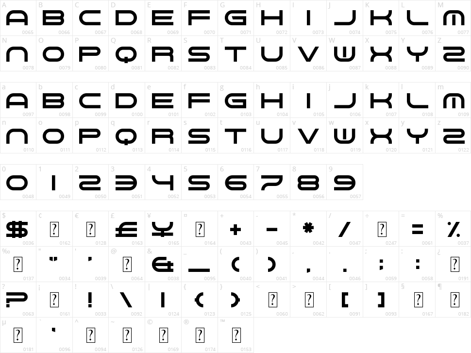 Gnaw Hard Character Map