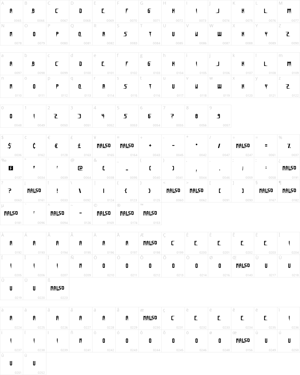 Gnome Splinters Character Map
