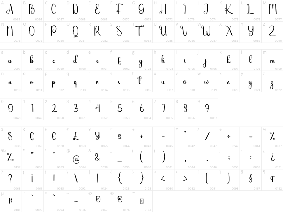 Gnomeline Character Map