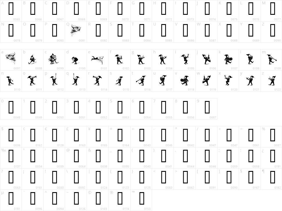 Gnomes Character Map