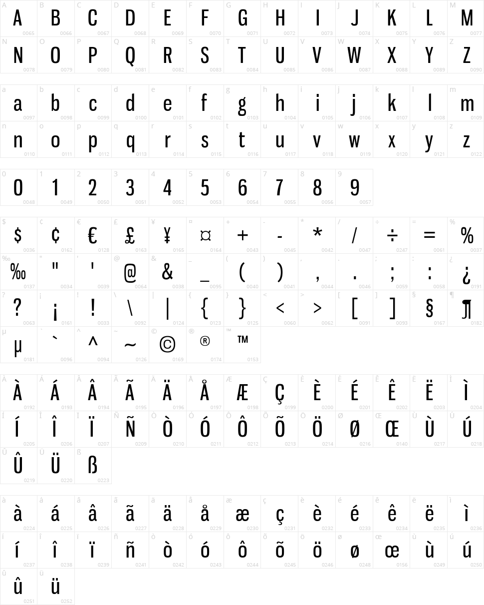 Gnuolane Character Map