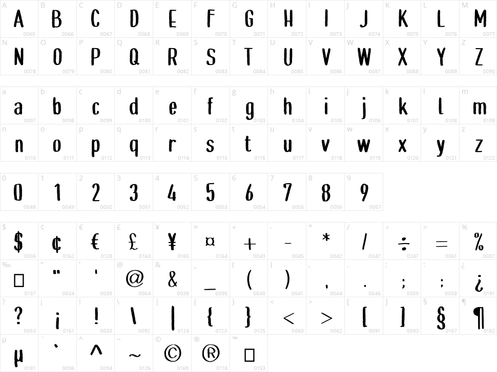 Go Grunge Character Map