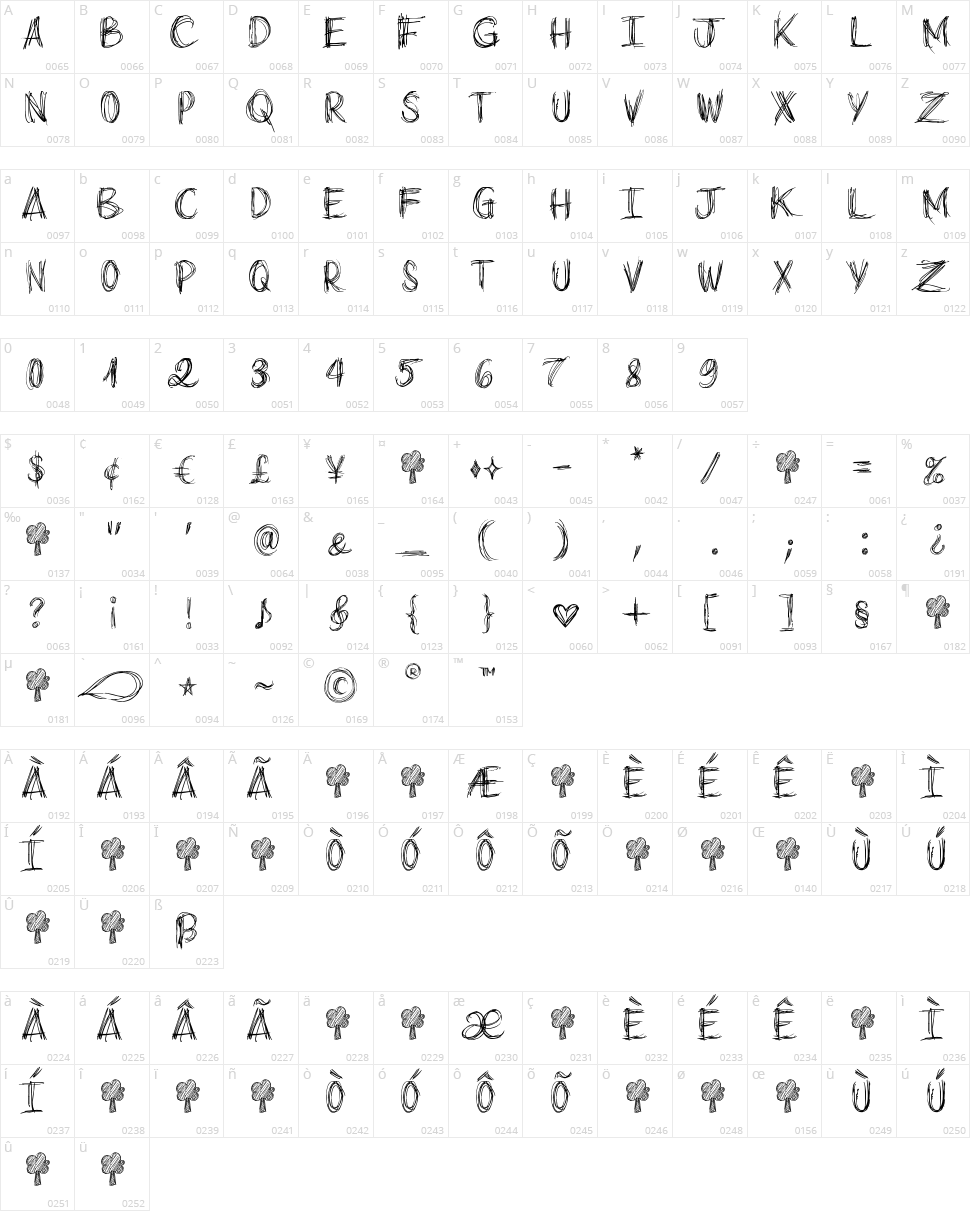 Go around the books Character Map