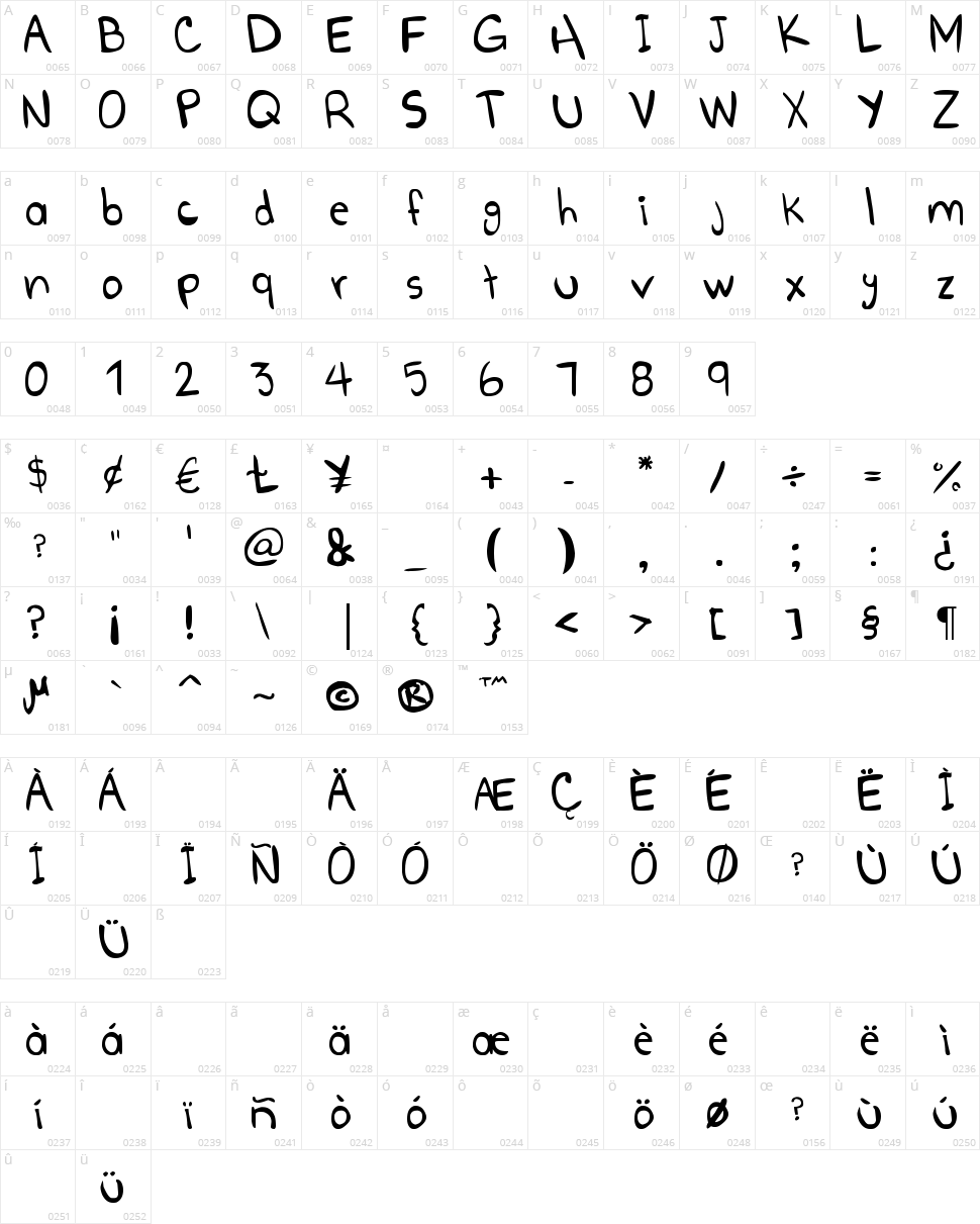 Go Boom! Character Map