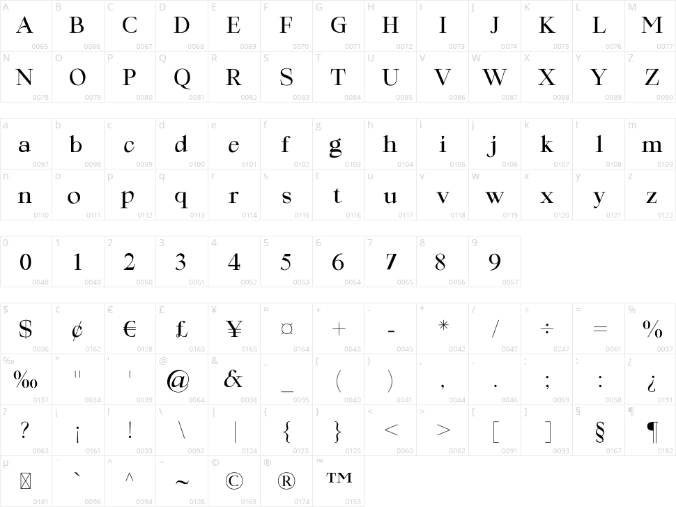 Goat & Qalvigo Character Map