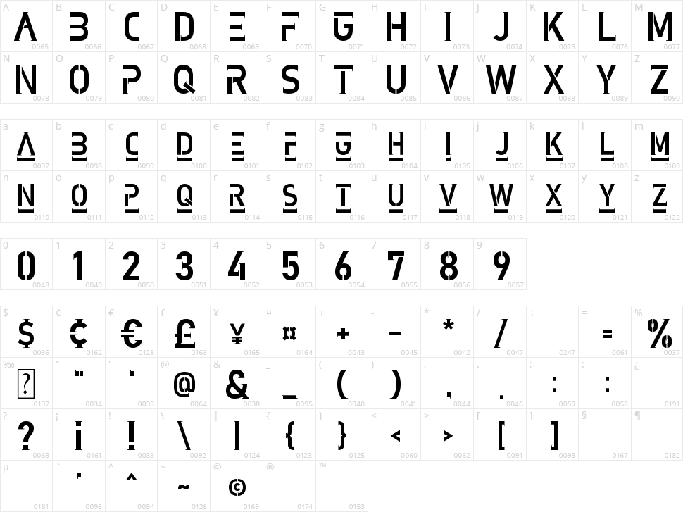 Gobern Character Map