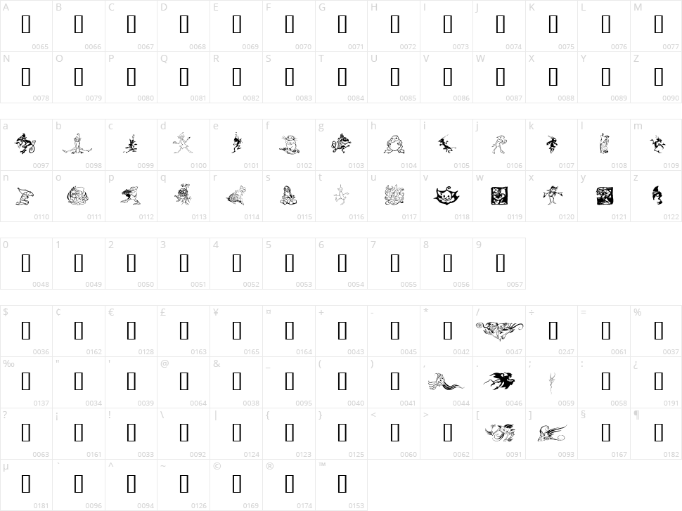 Goblins Character Map
