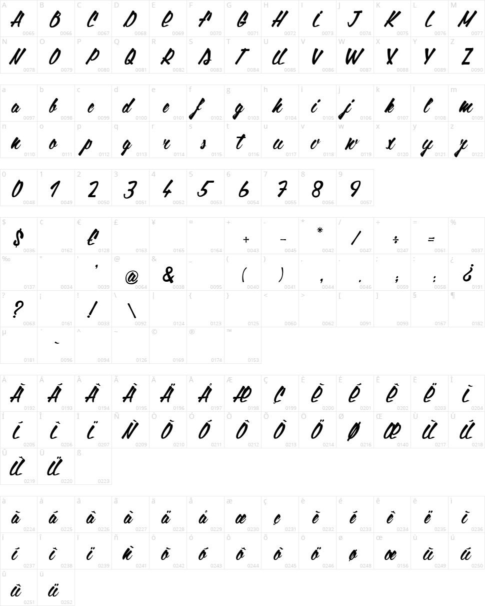 God Bless America Character Map