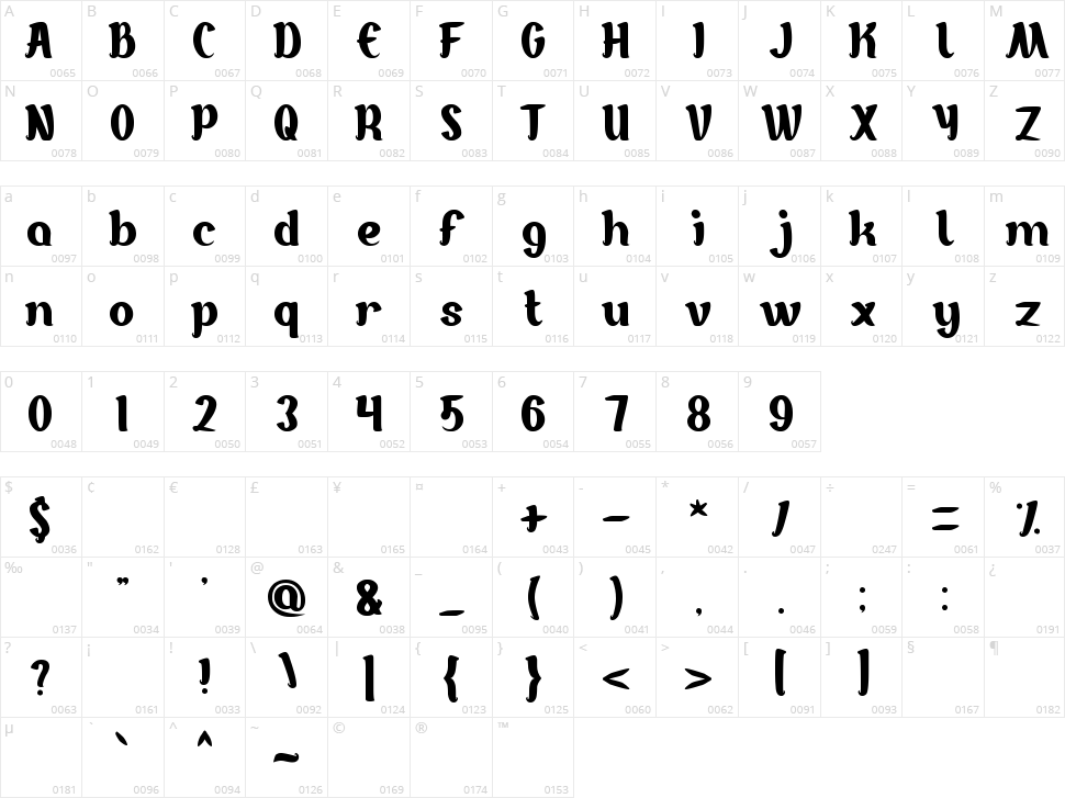 Goddess of Fortune Character Map