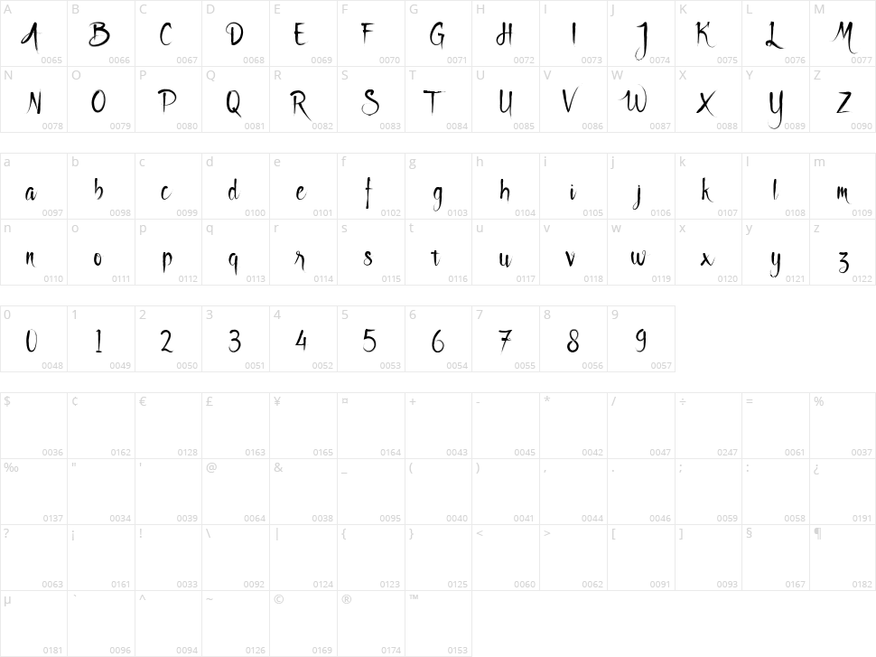 Godfeem Character Map