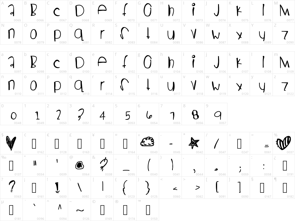 God Given Name Character Map
