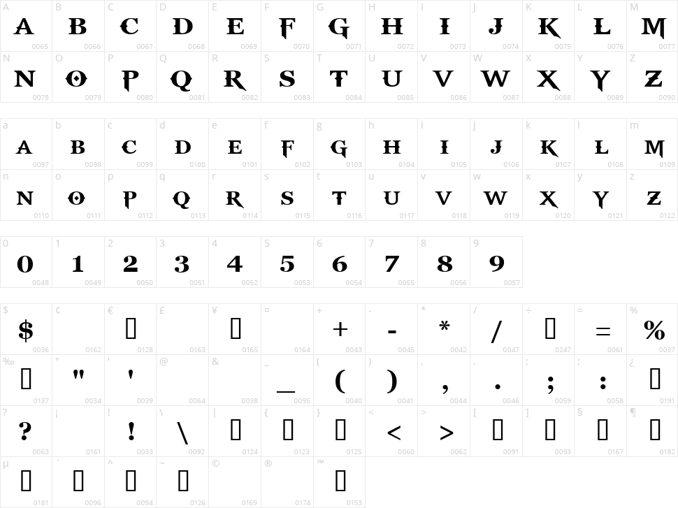 God Of War Character Map