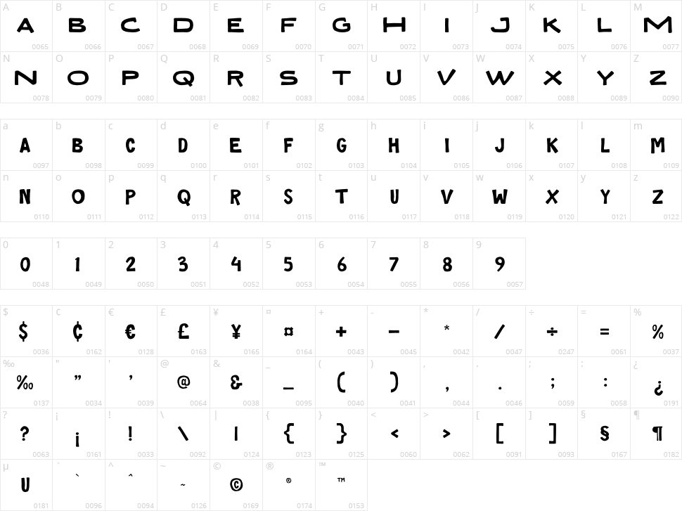 Gods Must Character Map