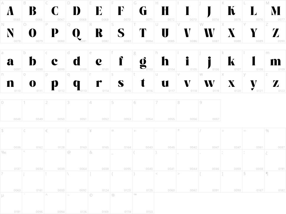 Godshome Character Map