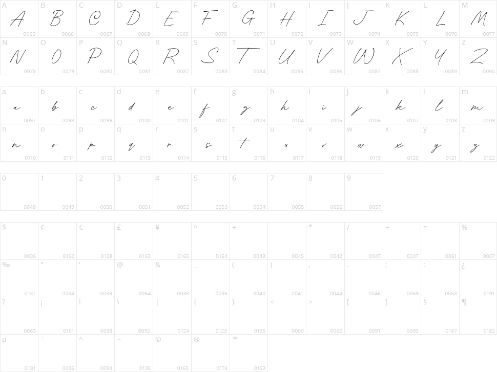 Gofar Script Character Map
