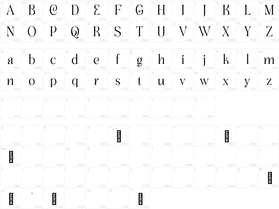 Gofar Serif Character Map