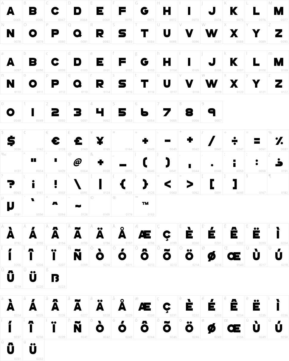 GoGo Poster Punch Character Map