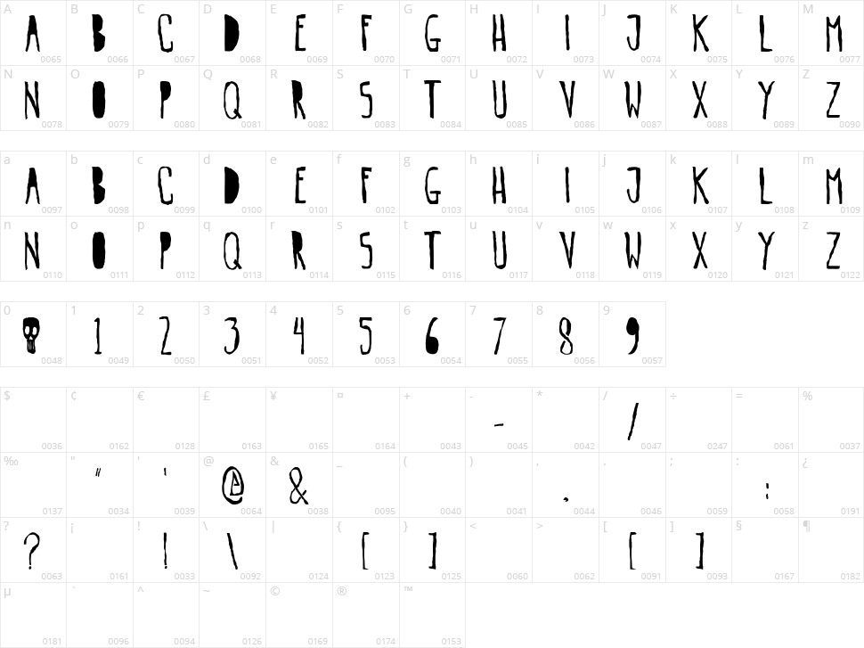 Gogozombie Character Map