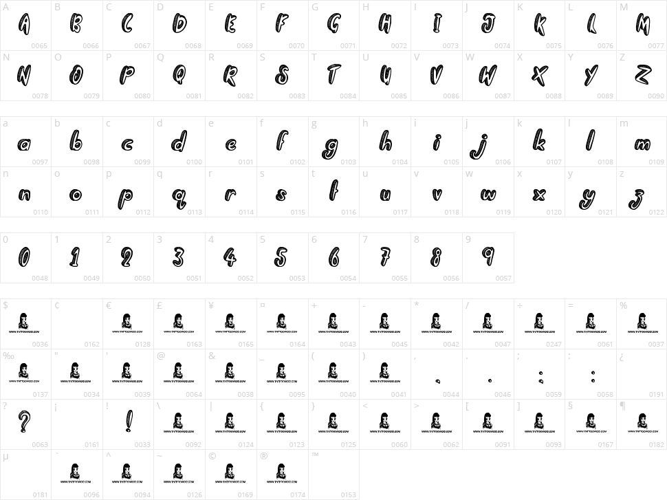 Going Rogue Character Map