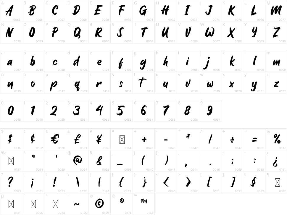 Gojacky Character Map