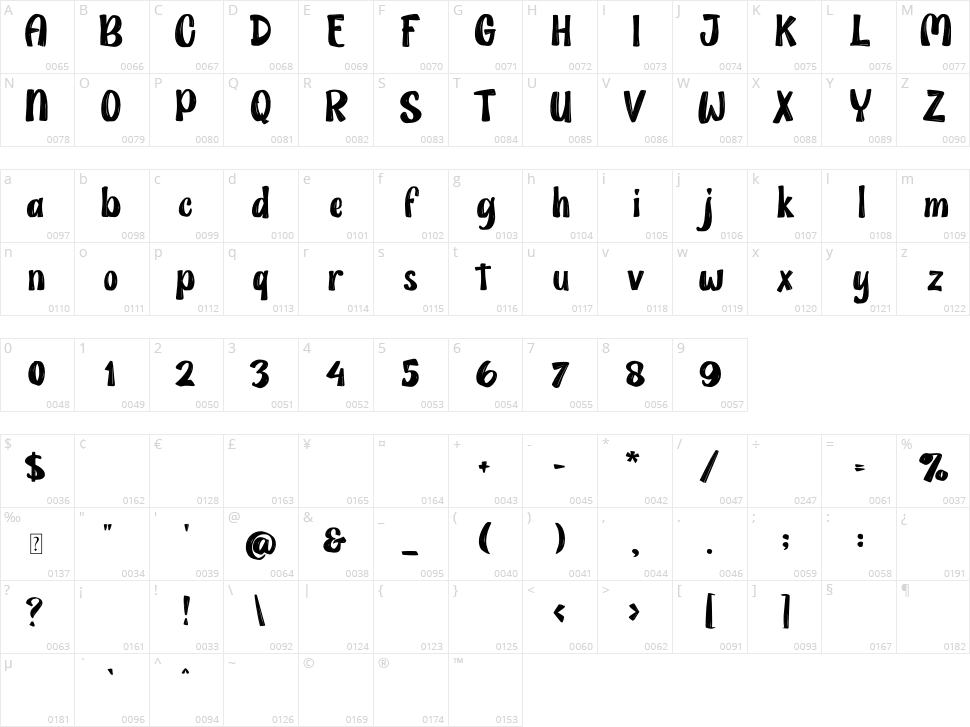 Gold Grater Character Map