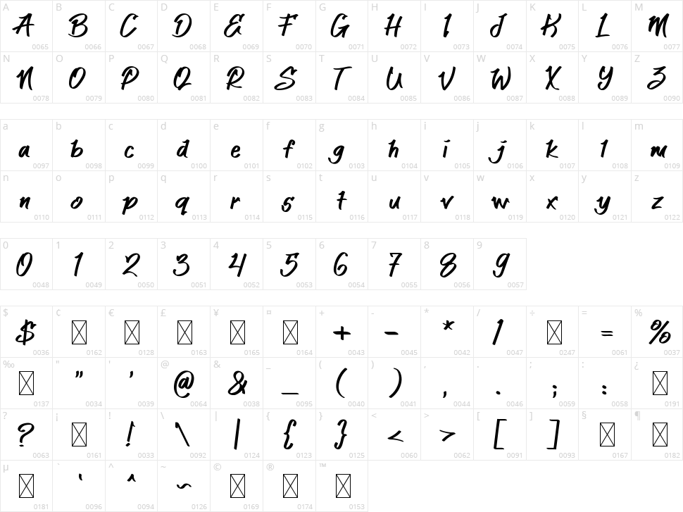 Gold Jack Character Map