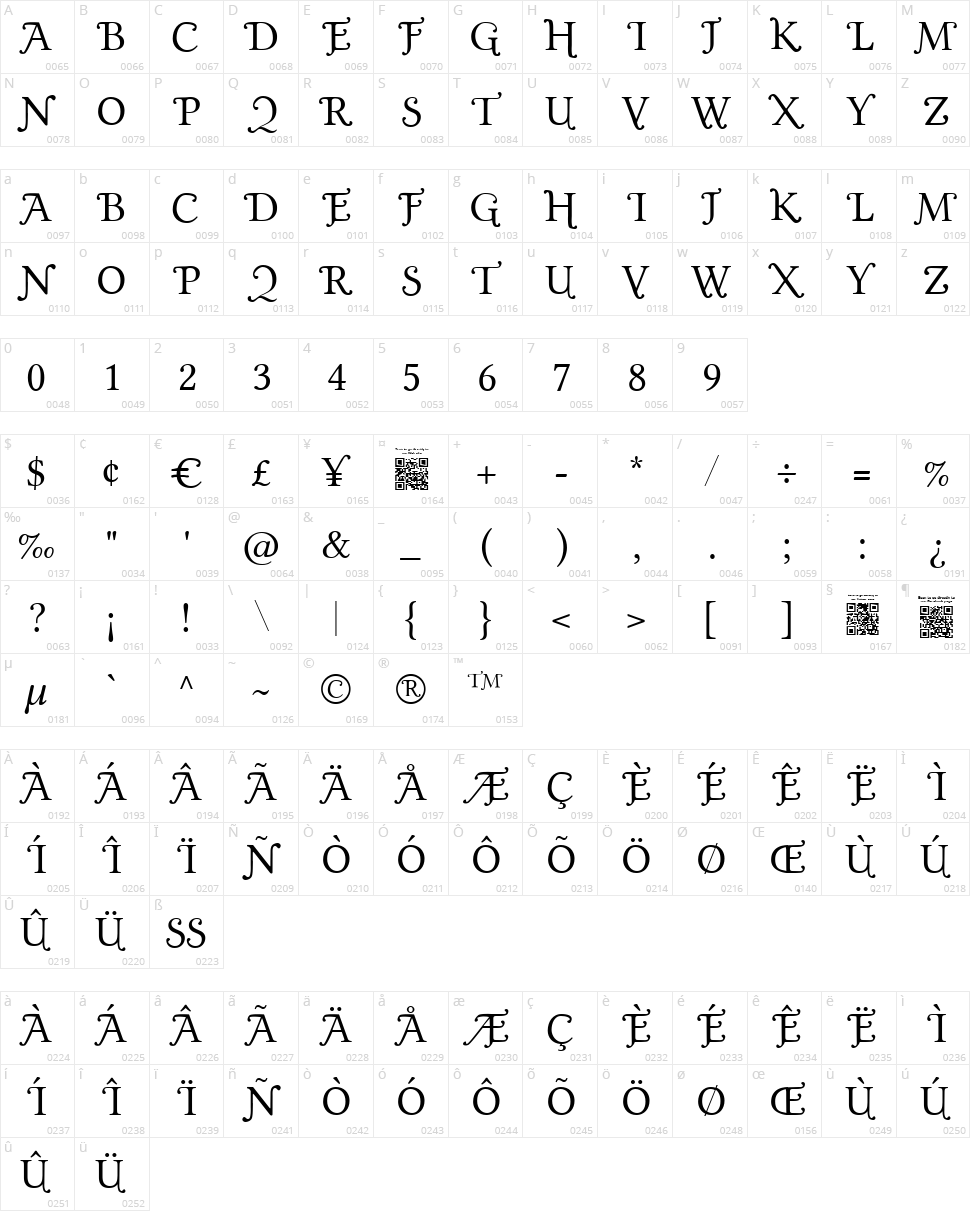 Gold Plated Character Map