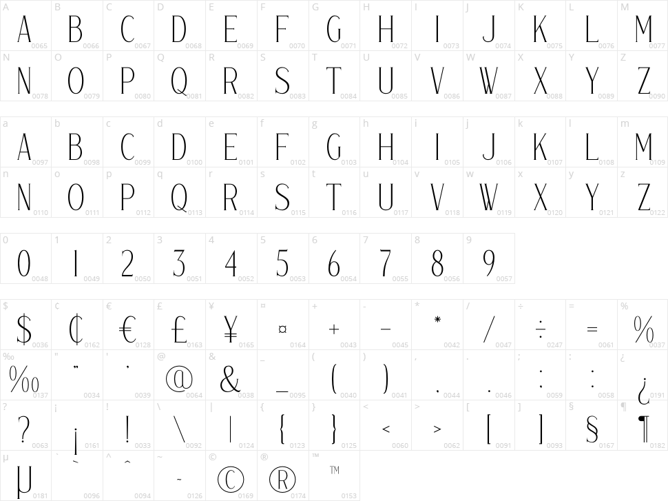 Goldburg Character Map