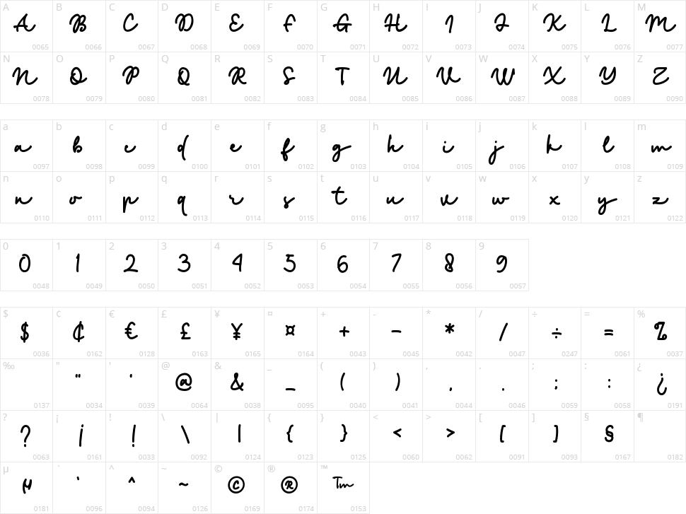 Golden Blast Character Map