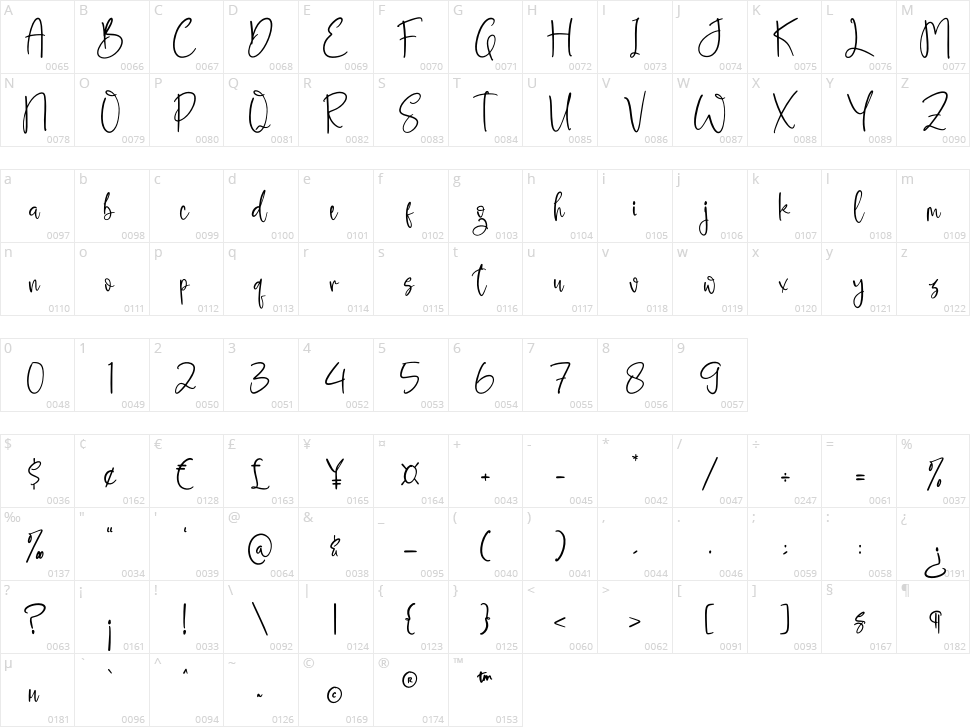 Golden Bulldock Character Map