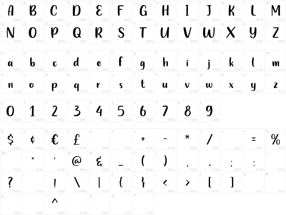Golden Cheese Character Map