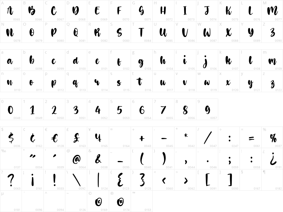 Golden Dates Character Map