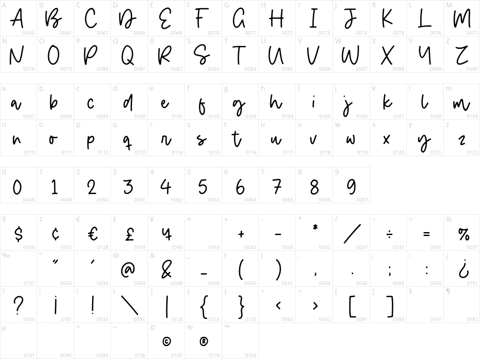 Golden Estella Character Map