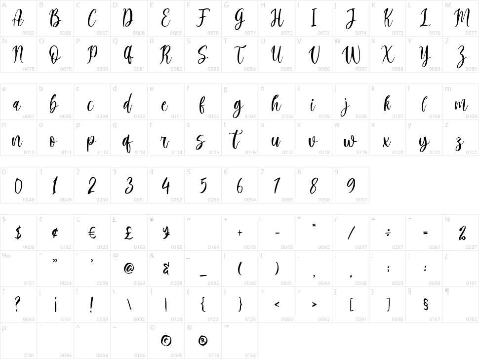 Golden Moment Character Map