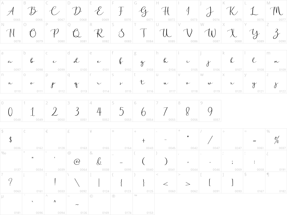 Golden Motion Character Map