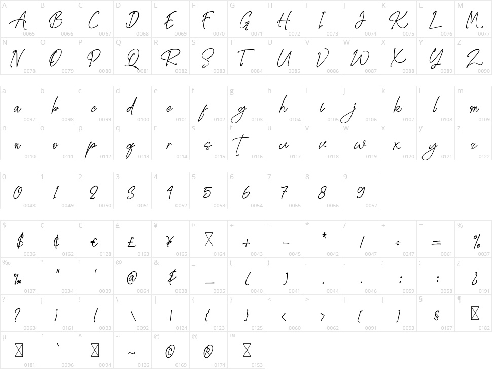 Golden Stanbury Signature Character Map