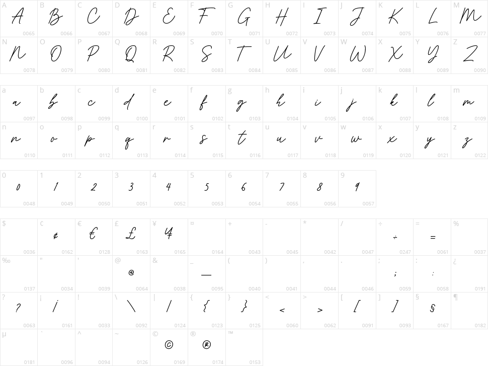 Golden Theory Character Map