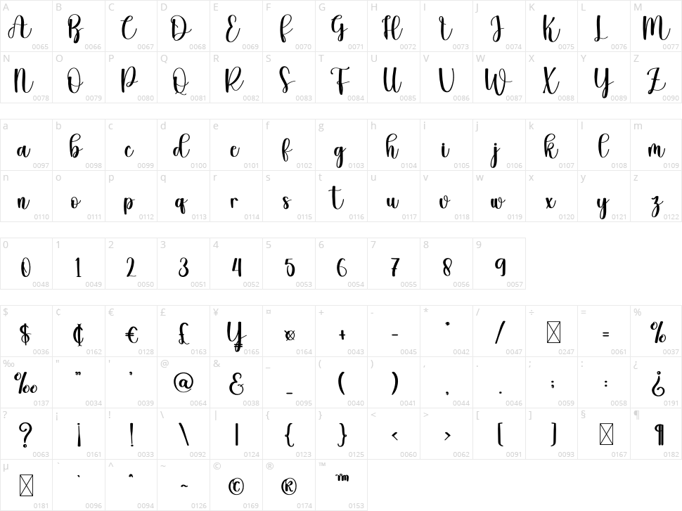 Golden Character Map