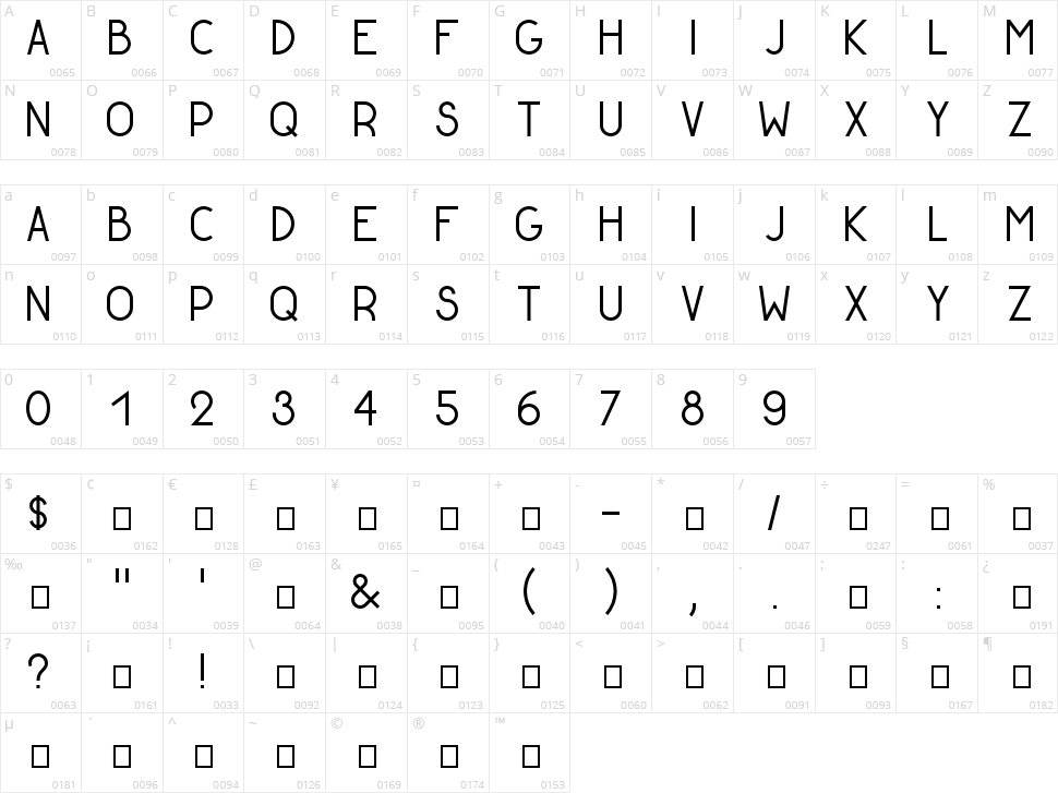 Golden Ratio Character Map