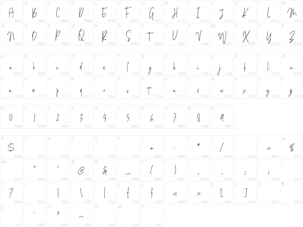 Goldenside Character Map