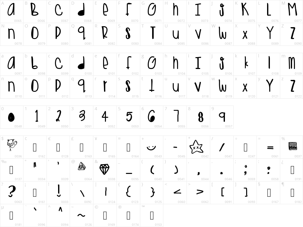 Golden Teddys Character Map