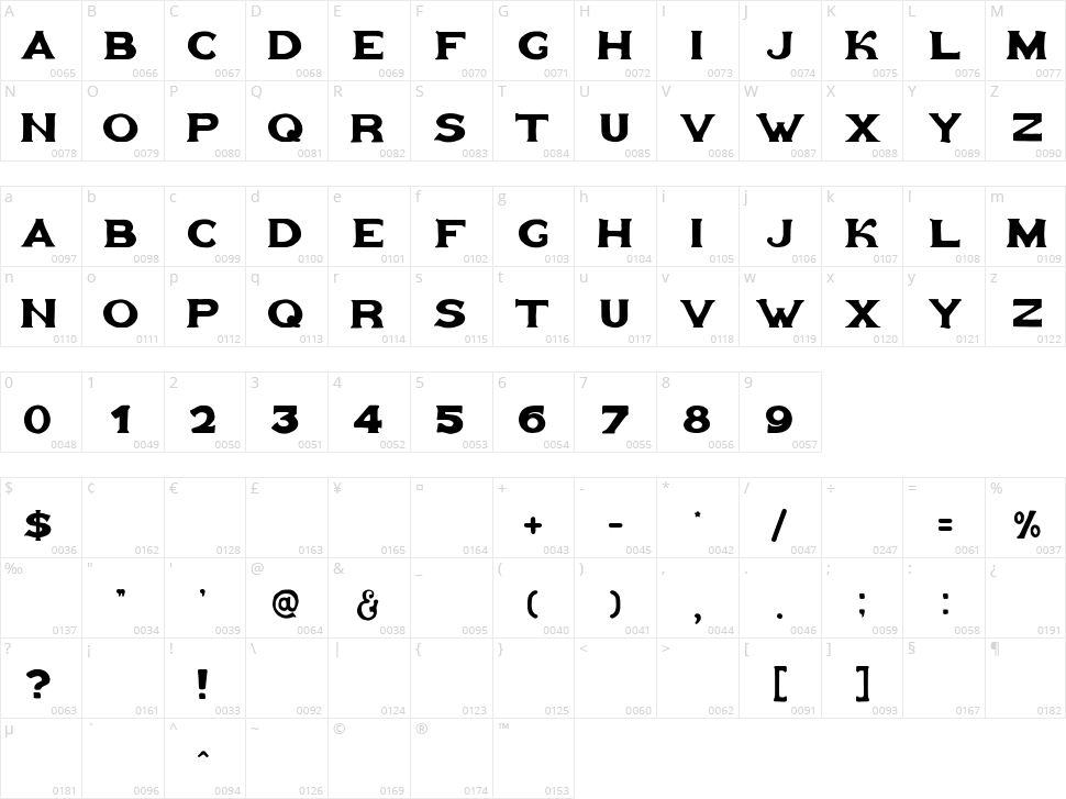 Goldfather Character Map