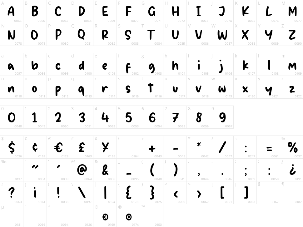 Goldie Boxing Character Map