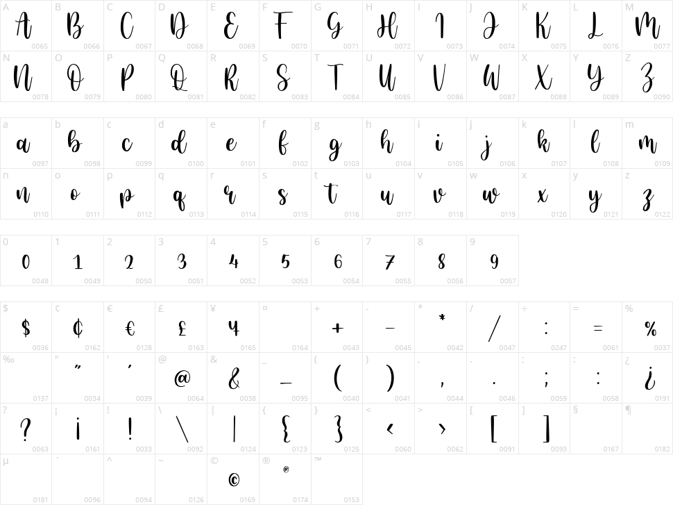 Goldie Rainbow Character Map