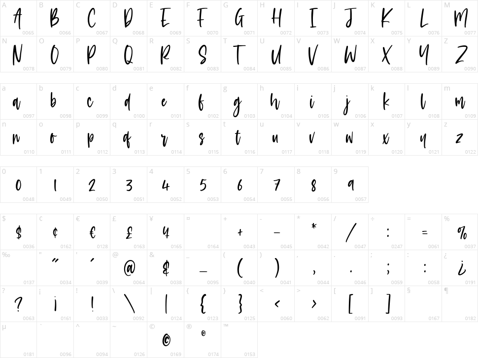 Goldmind Character Map