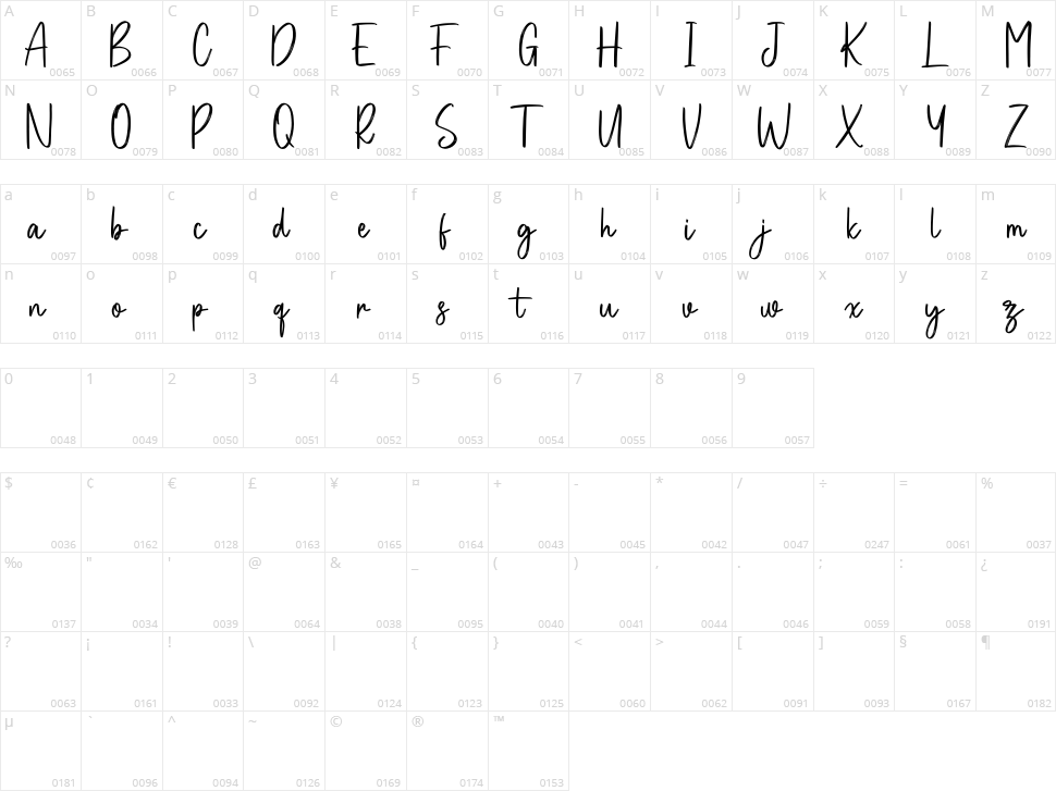 Goldshift Character Map
