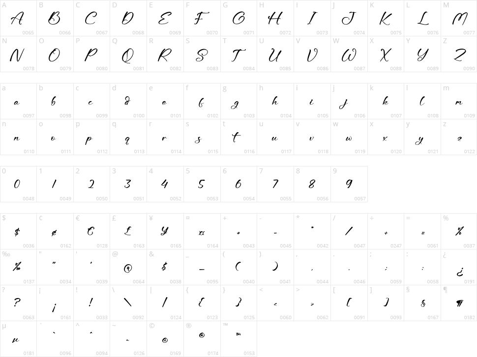 Goldtime Selindry Character Map