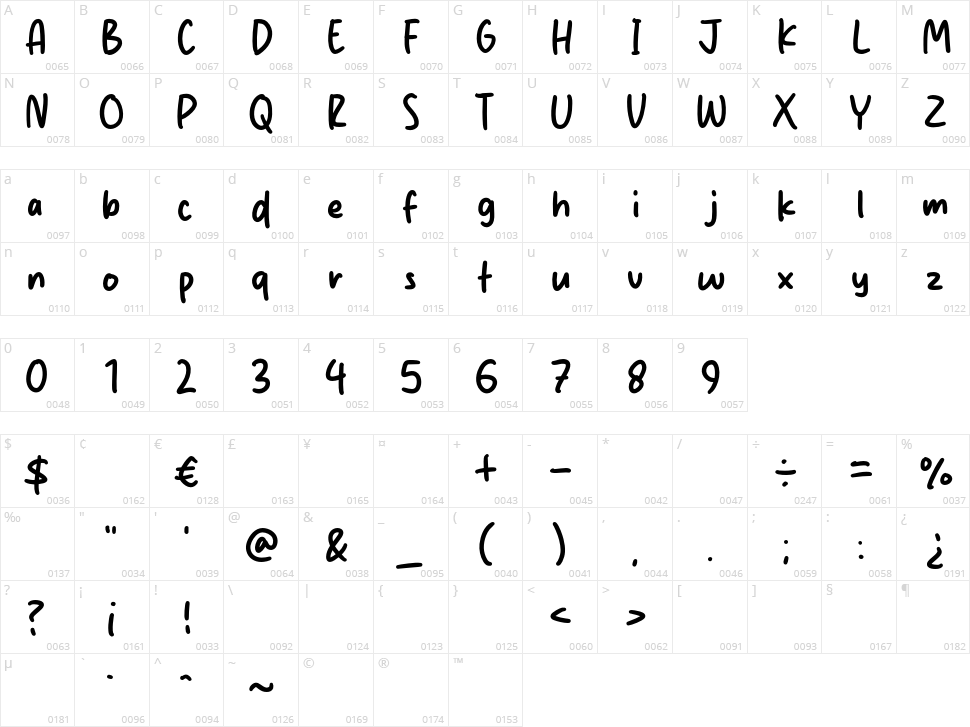 Goldy Coffee Character Map