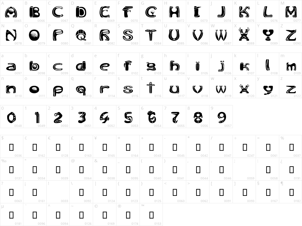Golf Tools Character Map