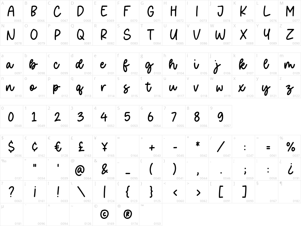 Golfmind Character Map